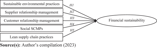 Figure 1 Refer to the image caption for details.