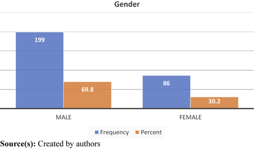 Figure 1 Refer to the image caption for details.