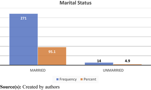 Figure 3 Refer to the image caption for details.