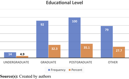 Figure 4 Refer to the image caption for details.