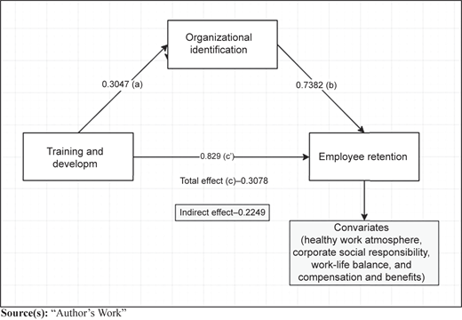 Figure 1 Refer to the image caption for details.