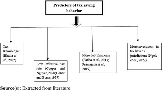 Figure 1 Refer to the image caption for details.