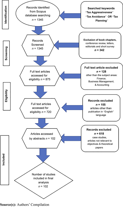 Figure 2 Refer to the image caption for details.