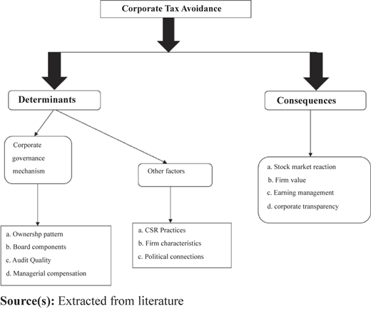 Figure 3 Refer to the image caption for details.