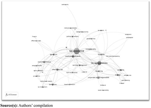 Figure 4 Refer to the image caption for details.