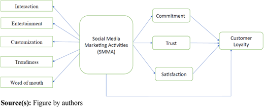 Figure 1 Refer to the image caption for details.