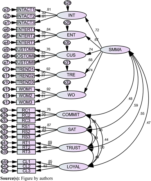 Figure 2 Refer to the image caption for details.