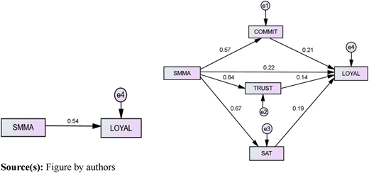 Figure 3 Refer to the image caption for details.