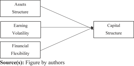 Figure 1 Refer to the image caption for details.