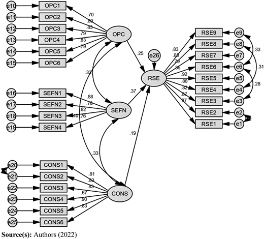 Figure 2 Refer to the image caption for details.