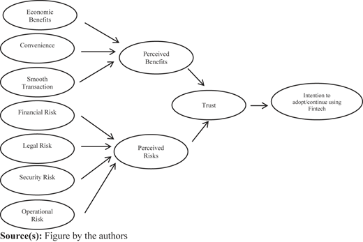 Figure 1 Refer to the image caption for details.