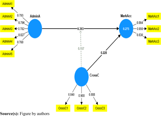 Figure 1 Refer to the image caption for details.