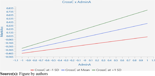 Figure 2 Refer to the image caption for details.