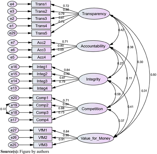 Figure 2 Refer to the image caption for details.