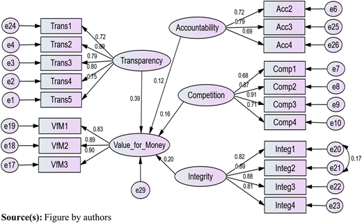 Figure 3 Refer to the image caption for details.