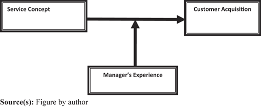 Figure 1 Refer to the image caption for details.