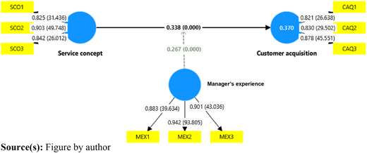 Figure 2 Refer to the image caption for details.