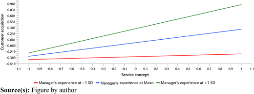Figure 3 Refer to the image caption for details.
