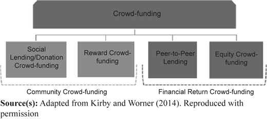 Figure 1 Refer to the image caption for details.