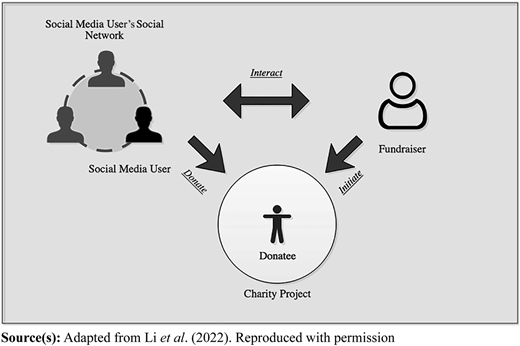 Figure 2 Refer to the image caption for details.