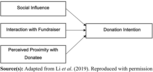 Figure 3 Refer to the image caption for details.