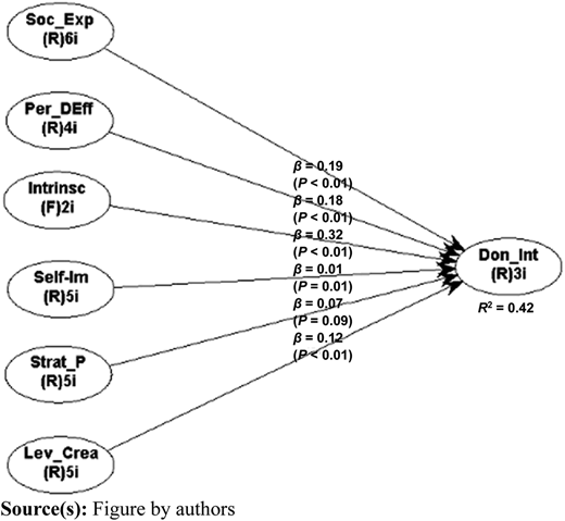 Figure 4 Refer to the image caption for details.