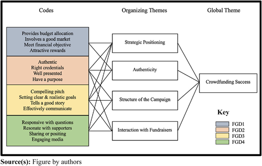Figure 6 Refer to the image caption for details.