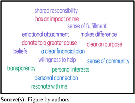 Figure 7 Refer to the image caption for details.