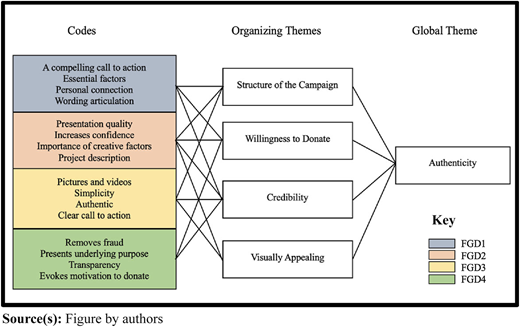 Figure 14 Refer to the image caption for details.