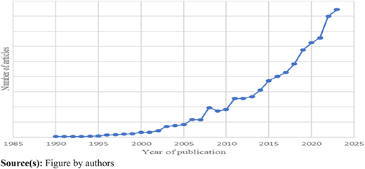 Figure 1 Refer to the image caption for details.