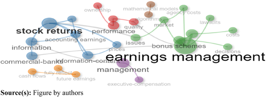 Figure 4 Refer to the image caption for details.