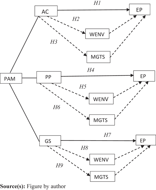 Figure 1 Refer to the image caption for details.