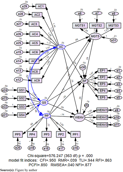 Figure 2 Refer to the image caption for details.