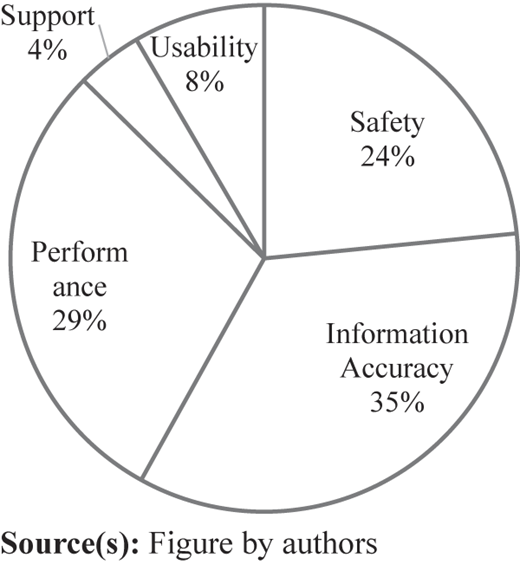 Figure 1 Refer to the image caption for details.
