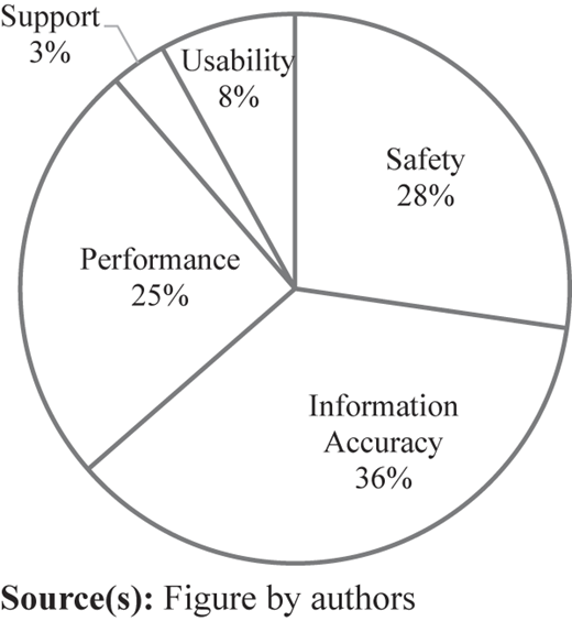 Figure 2 Refer to the image caption for details.