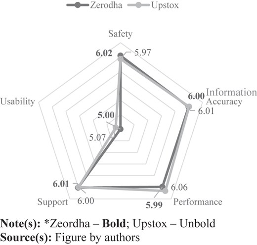 Figure 3 Refer to the image caption for details.