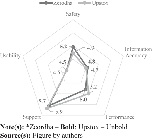 Figure 4 Refer to the image caption for details.