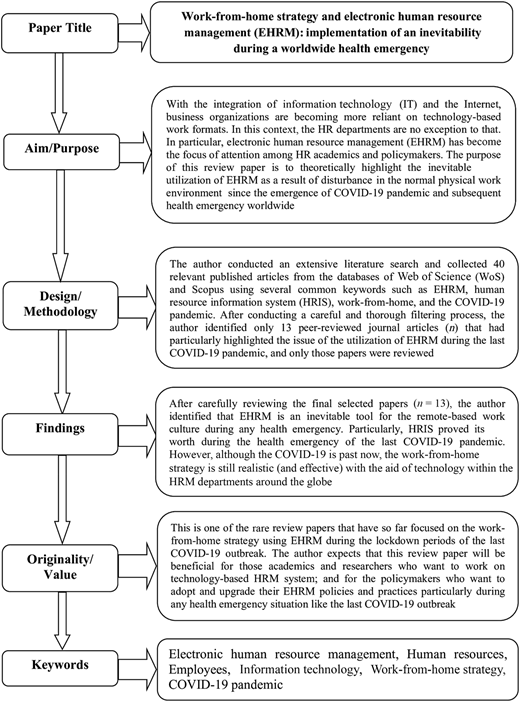 Figure 1 Refer to the image caption for details.