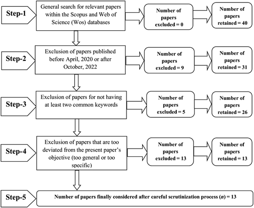 Figure 2 Refer to the image caption for details.