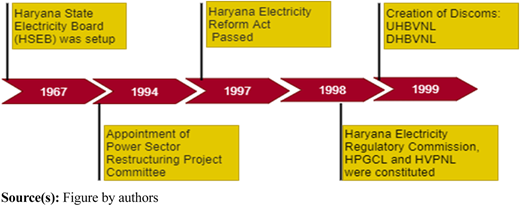 Figure 1 Refer to the image caption for details.