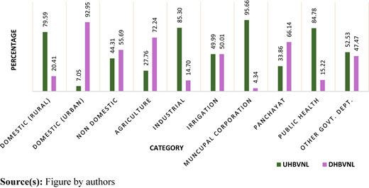 Figure 4 Refer to the image caption for details.
