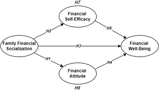 Figure 1 Refer to the image caption for details.