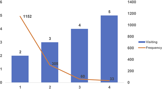 Figure 1 Refer to the image caption for details.