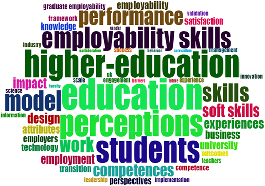A word cloud with various terms related to education and employability.