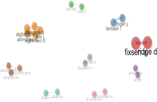 A network diagram showing interconnected nodes with names.