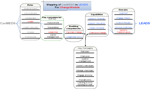 Figure 1. Refer to the image caption for details.