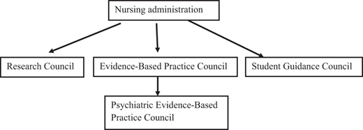 Figure 1. Refer to the image caption for details.