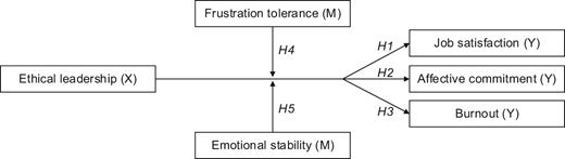 Figure 1. Refer to the image caption for details.