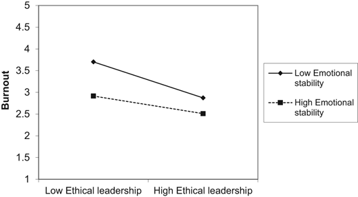 Figure 3. Refer to the image caption for details.