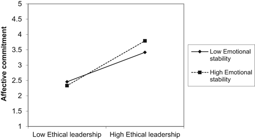 Figure 4. Refer to the image caption for details.